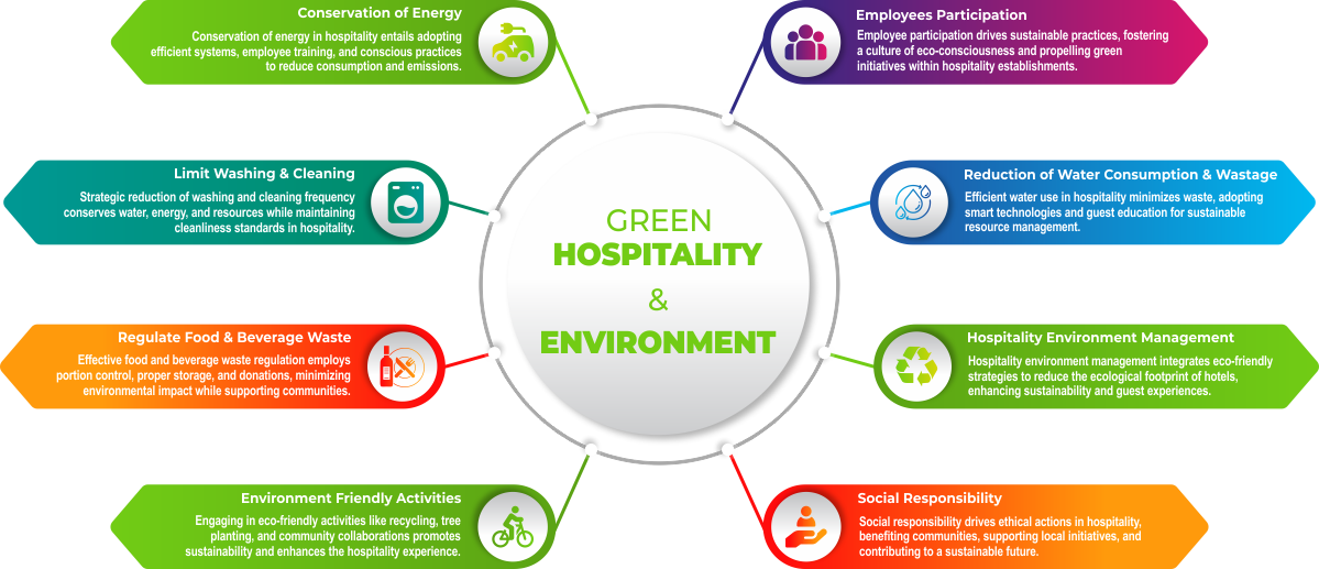 jagat mangaraj green hospitality